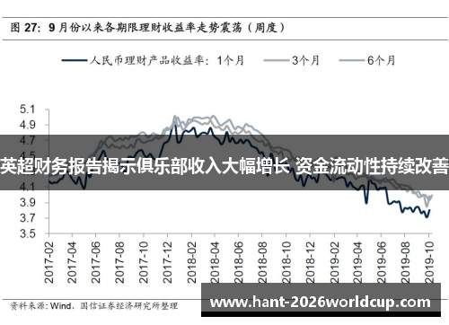 英超财务报告揭示俱乐部收入大幅增长 资金流动性持续改善 英超财务报告揭示俱乐部收入大幅增长 资金流动性持续改善