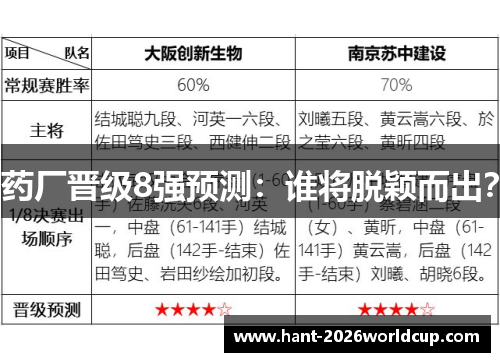 药厂晋级8强预测：谁将脱颖而出？