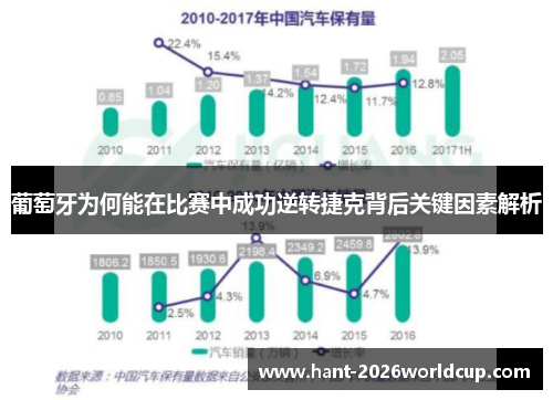 葡萄牙为何能在比赛中成功逆转捷克背后关键因素解析 葡萄牙为何能在比赛中成功逆转捷克背后关键因素解析