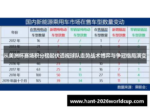 从美洲杯赛场积分榜起伏透视球队走势战术博弈与争冠格局演变 从美洲杯赛场积分榜起伏透视球队走势战术博弈与争冠格局演变