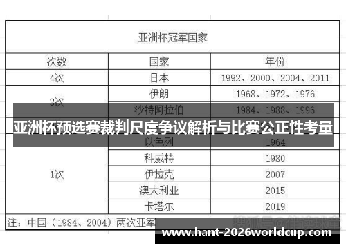 亚洲杯预选赛裁判尺度争议解析与比赛公正性考量 亚洲杯预选赛裁判尺度争议解析与比赛公正性考量